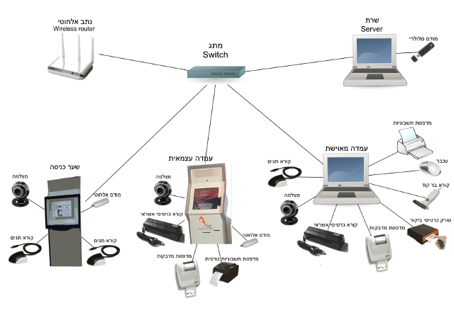 schema